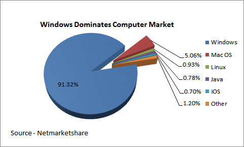 Windows-Market-Share.jpg